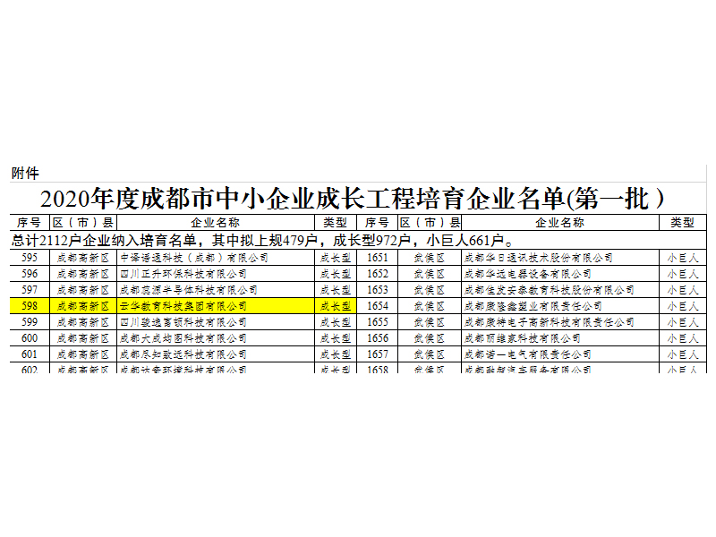 云華教育集團入選2020年成都市中小企業(yè)成長工程培育企業(yè)名單